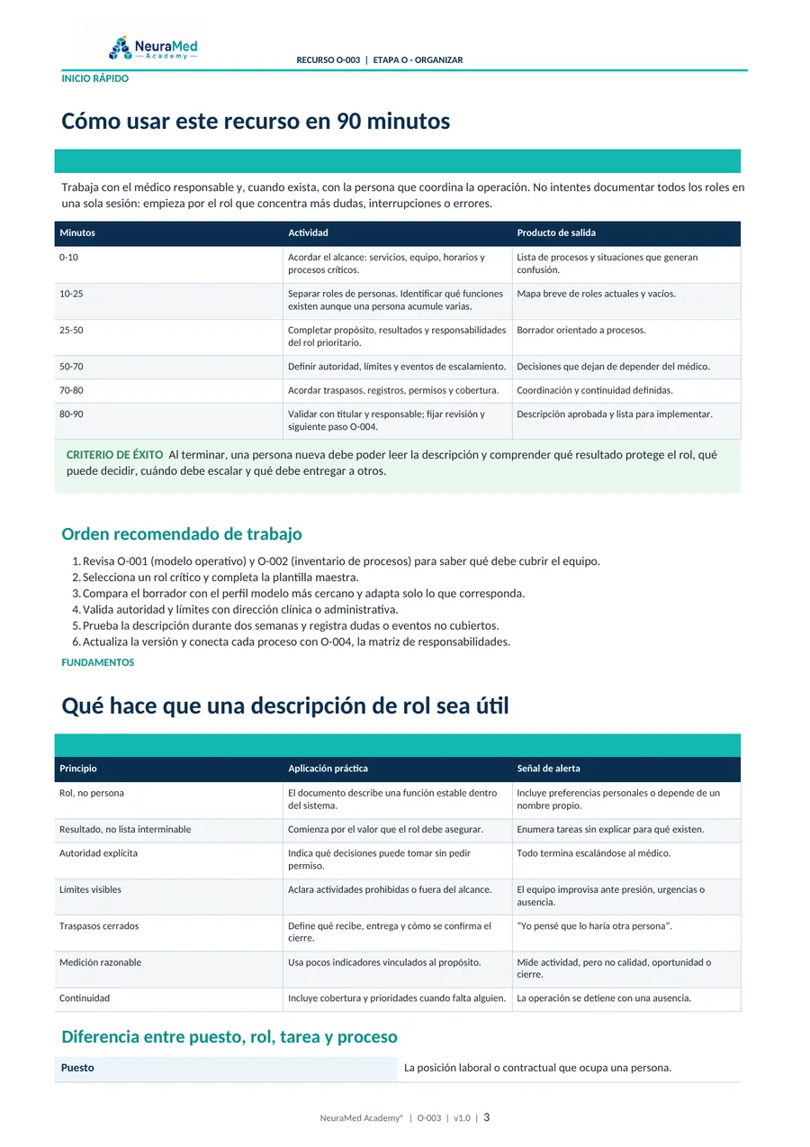 Guía de implementación en 90 minutos